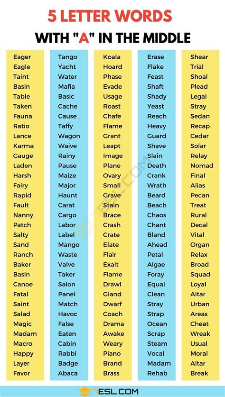 5 Letter Words with AREL in Them