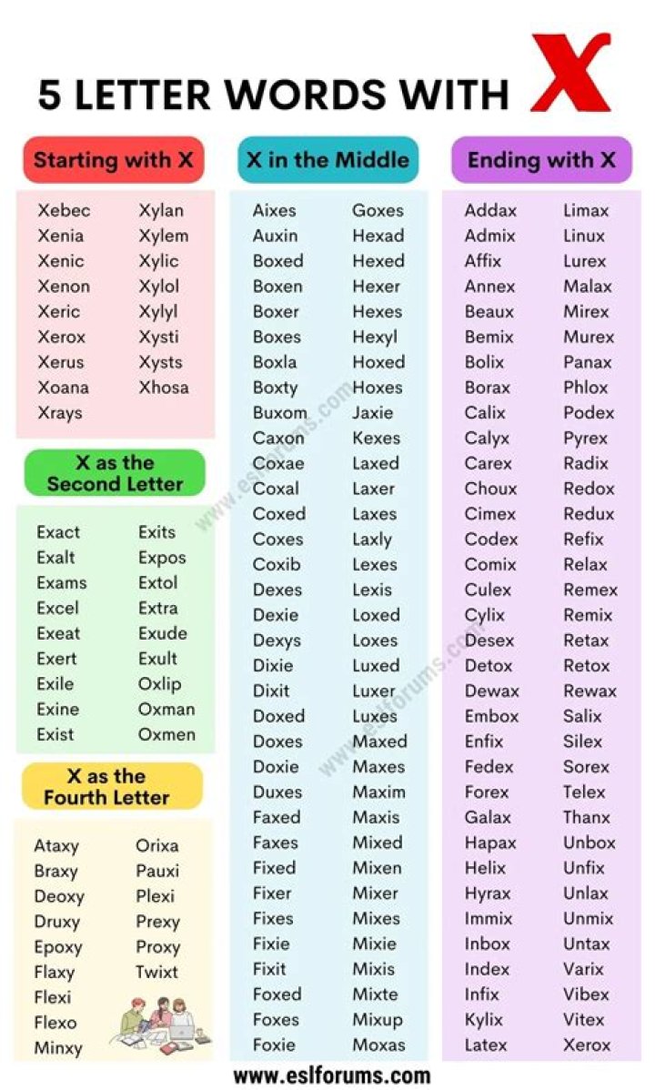 5 Letter Words with IRS in Them