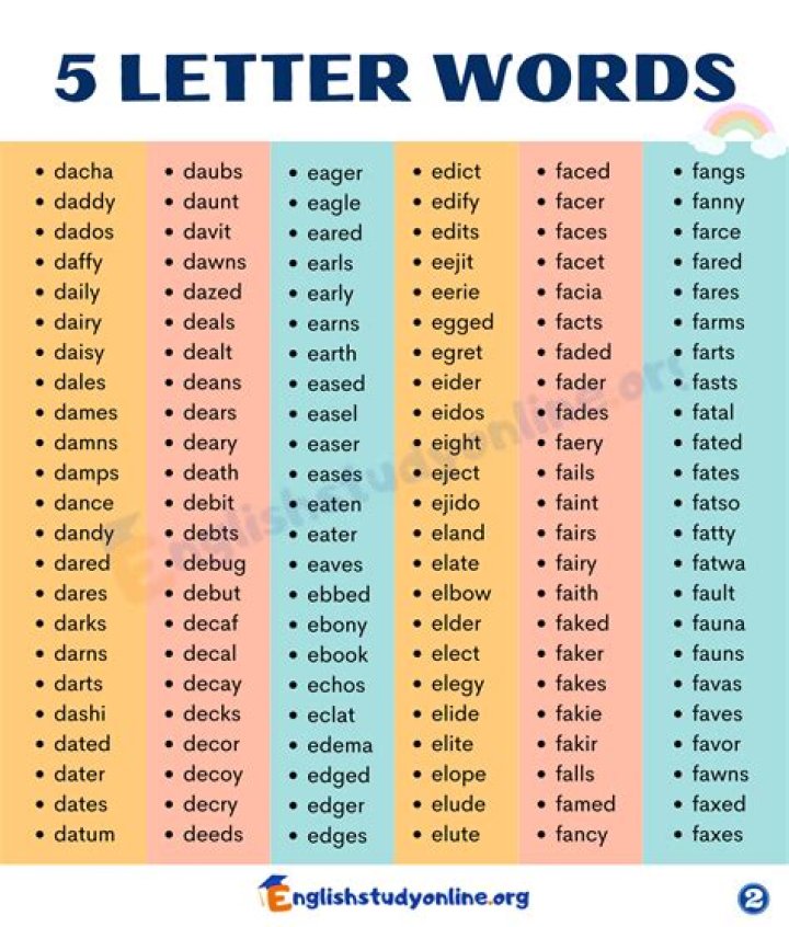 5 Letter Words with IZA in Them