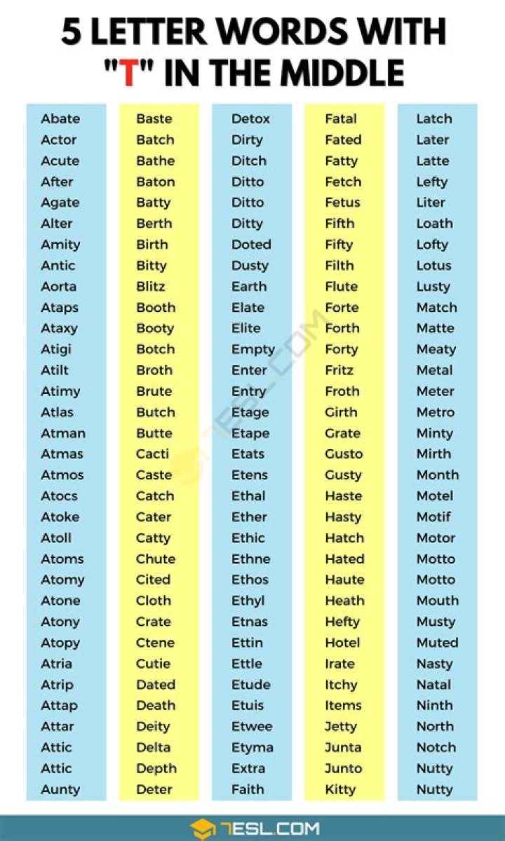 5 Letter Words with TIU in Them
