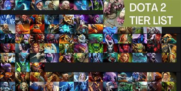 Clockwerk Dota 2 Tier List