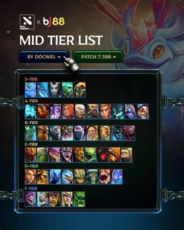 Dota-2-Tier-List