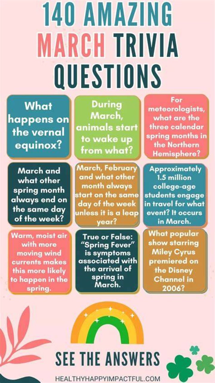 Fun Facts about March Trivia Image