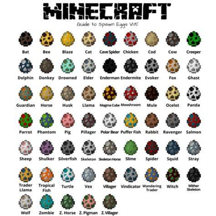 How To Acquire And Use Spawn Eggs In Minecraft