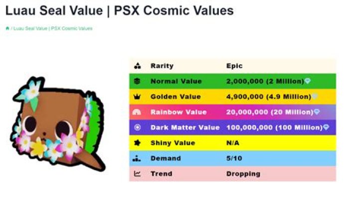 Luau Seal Value