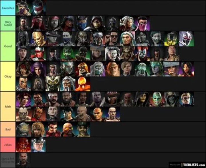 Mortal Kombat Onslaught Tier List: Best Characters in Global