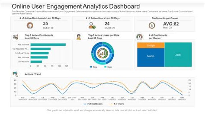 Stats, Best Users, And More!