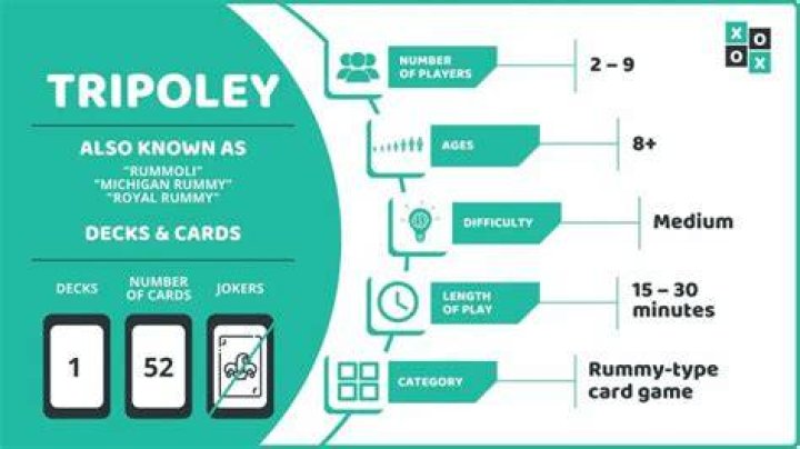 Tripoley Card Game Info Image
